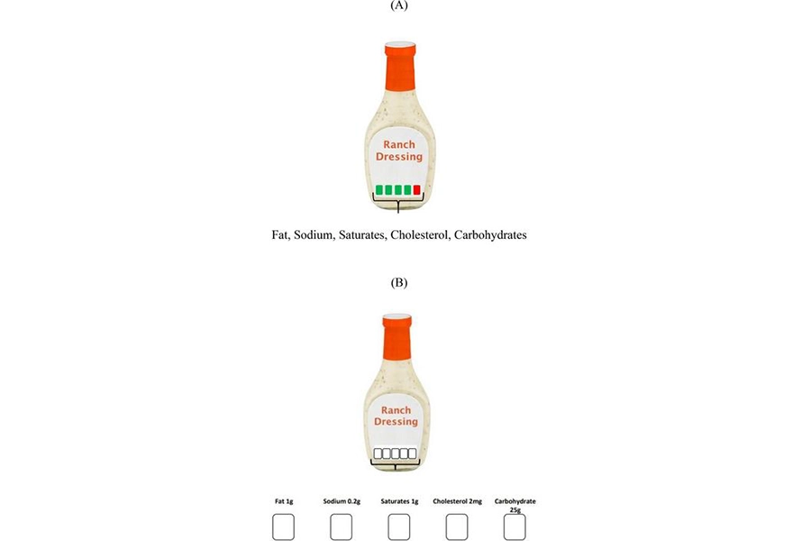 Ranch dressing with color coded label